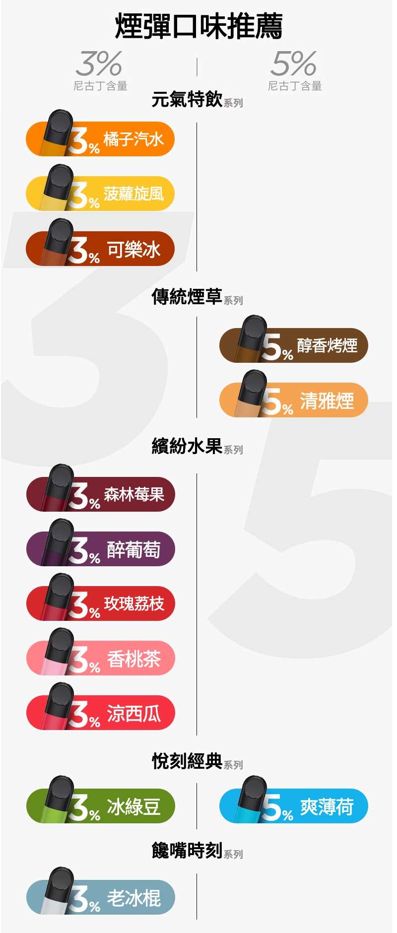 Relx悅刻 六代無限系列電子菸煙彈 Relx Infinity 2【潘石榴】